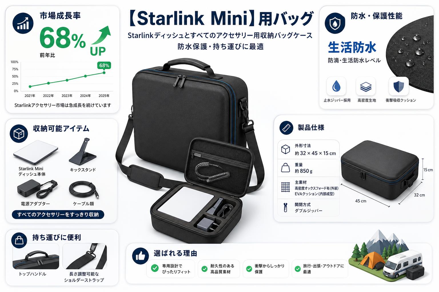 【Starlink Mini】用バッグ Starlinkディッシュとすべてのアクセサリー用収納バッグケース 防水保護 スペック