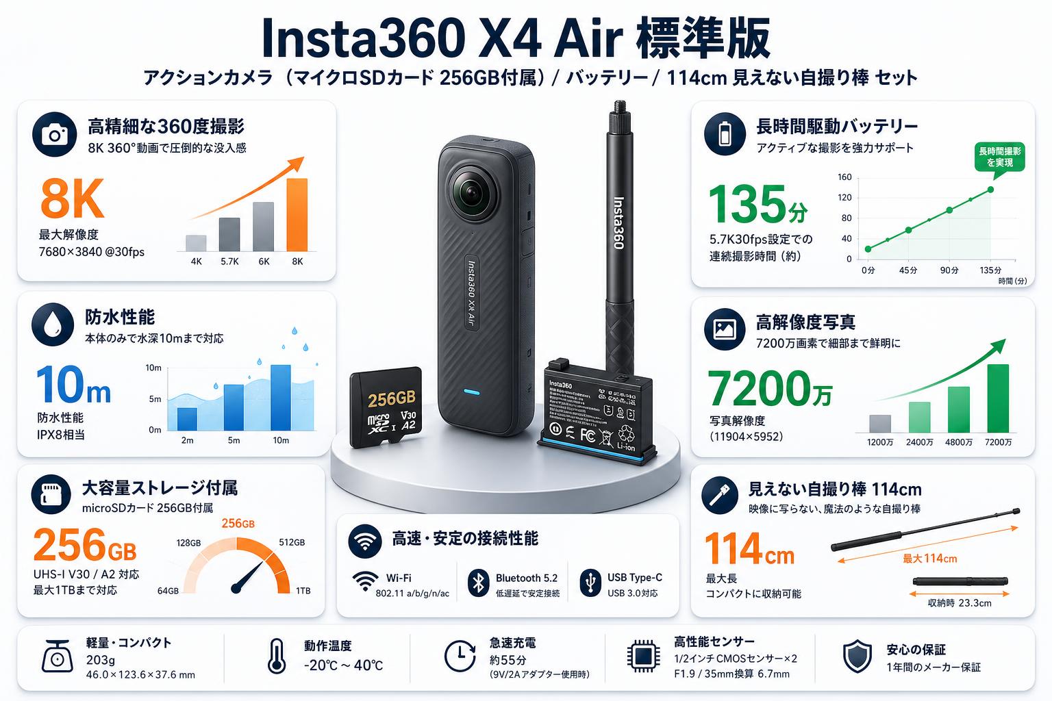 Insta360 X4 Air 標準版 アクションカメラ  (マイクロSDカード 256GB付属）/ バッテリー/ 114cm 見えない自撮り棒 セット スペック
