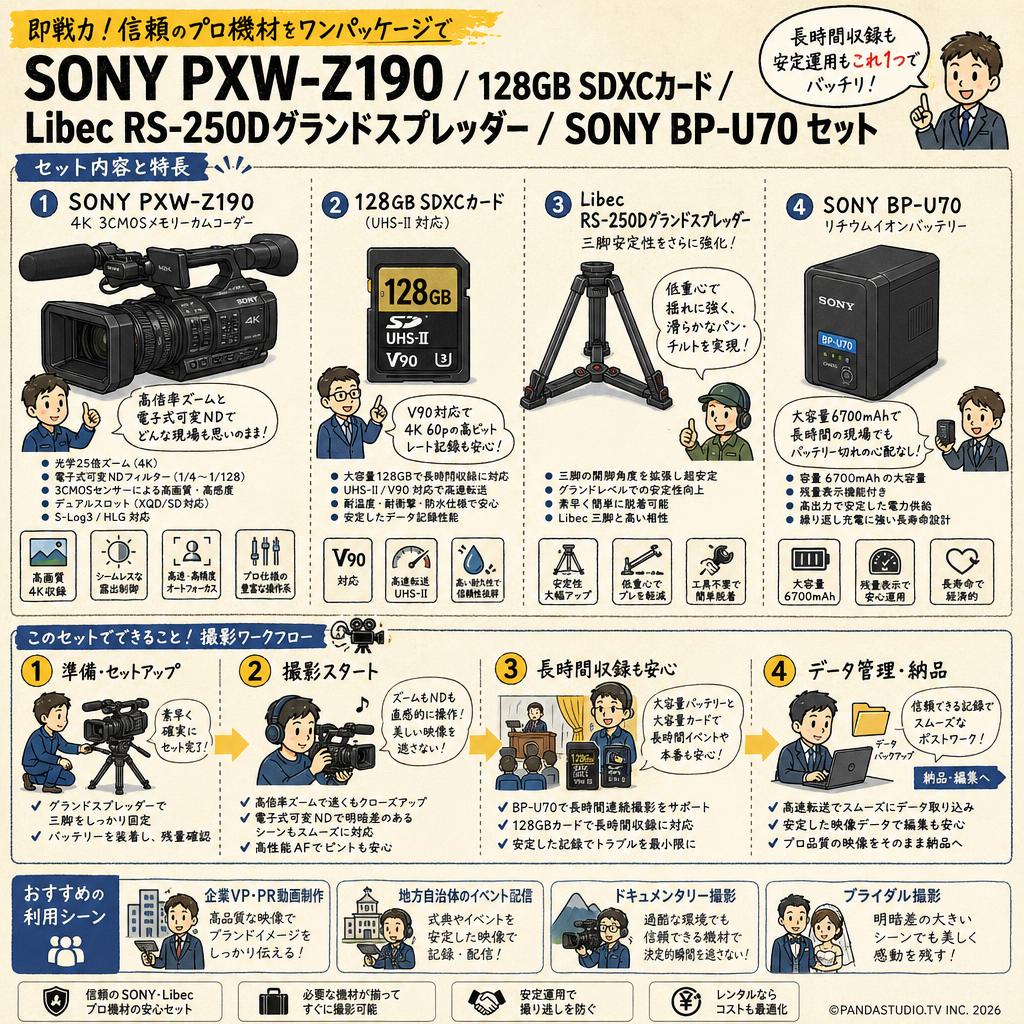 SONY PXW-Z190 / 128GB SDXCガード / Libec RS-250Dグランドスプレッダー / SONY BP-U70 セット おもな対象のお客様
