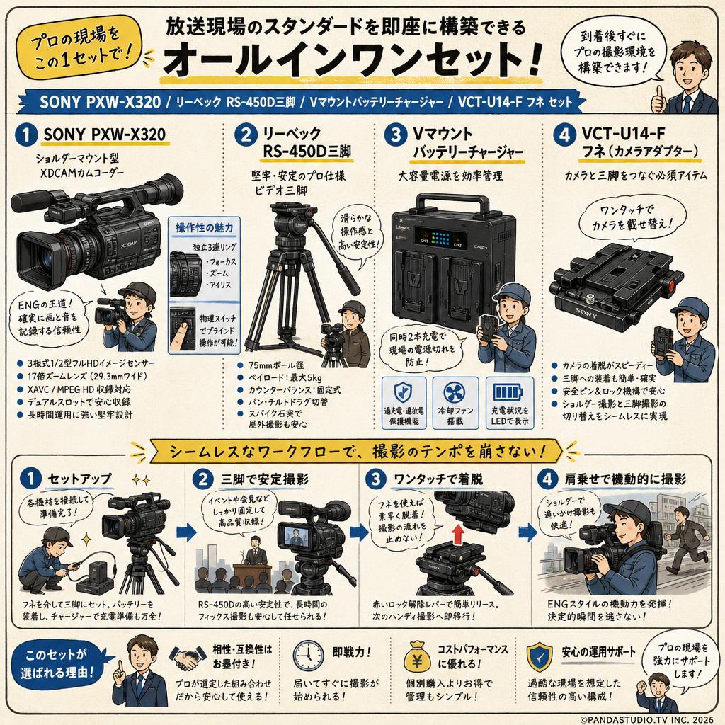 SONY PXW-X320 / リーベック RS-450D三脚 / Vマウントバッテリーチャージャー / VCT-U14-F フネ セット 概要