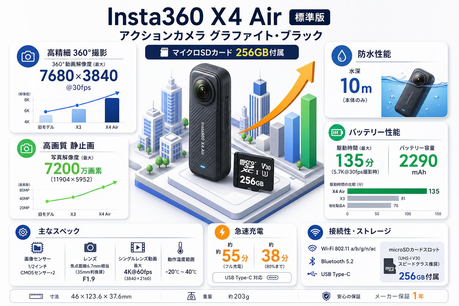 Insta360 X4 Air 標準版 アクションカメラ グラファイト・ブラック  (マイクロSDカード 256GB付属） スペック