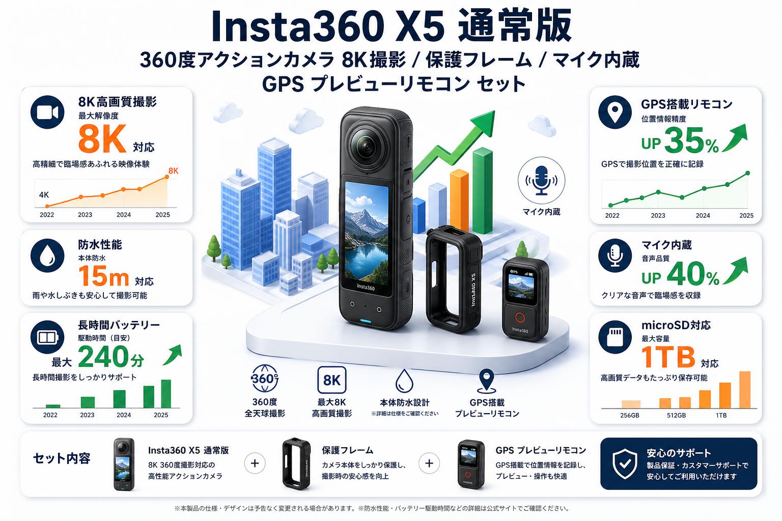 Insta360 X5 通常版 360度アクションカメラ 8K撮影 / 保護フレーム / マイク内蔵 GPS プレビューリモコン セット スペック