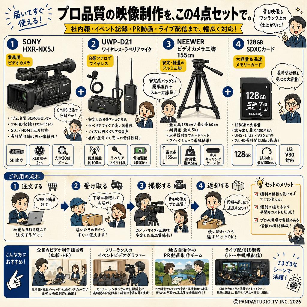 SONY HXR-NX5J / UWP-D21 ワイヤレス・ラベリアマイク / NEEWER ビデオカメラ三脚 155cm / 128GB SDXCカードセット おもな対象のお客様