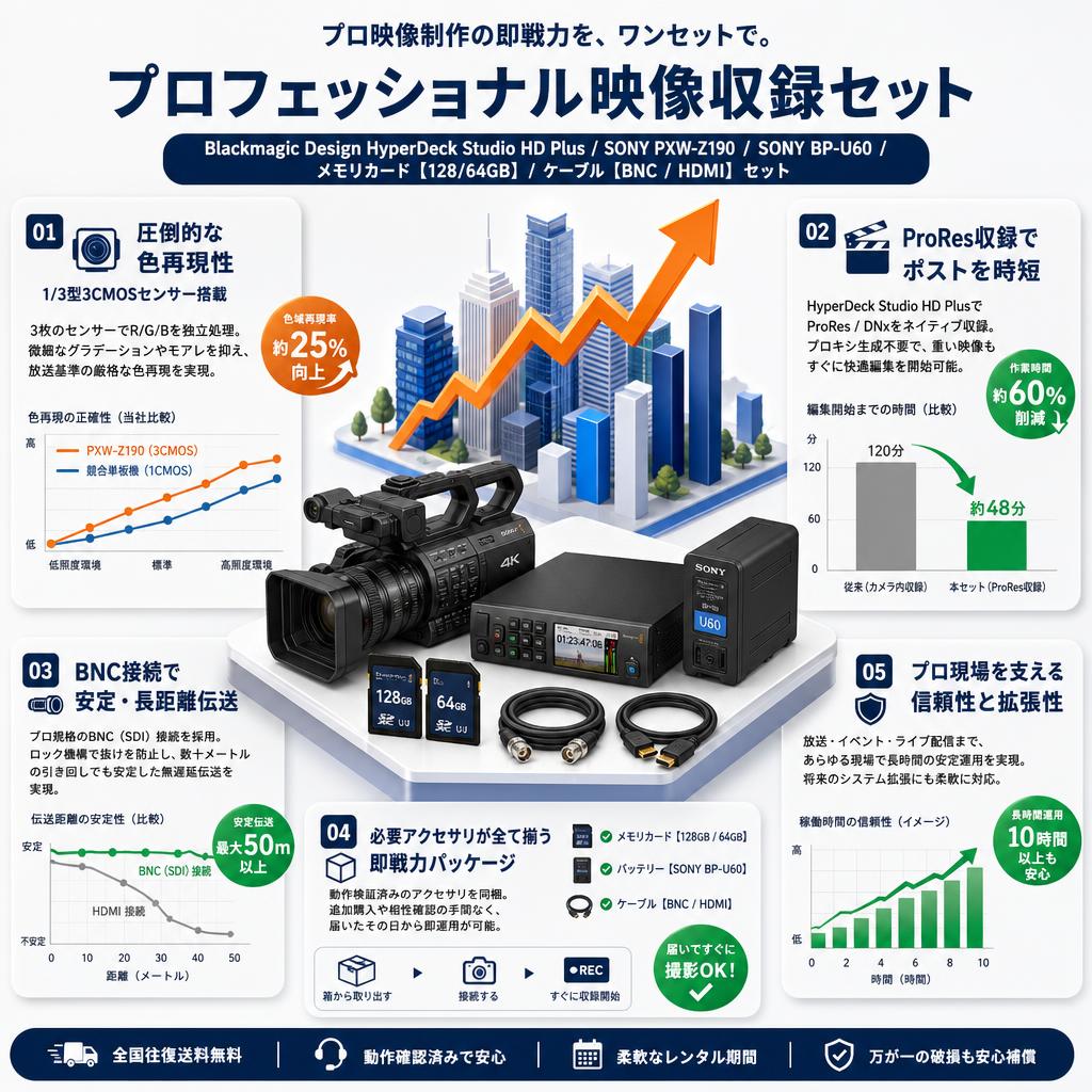 Blackmagic Design HyperDeck Studio HD Plus / SONY PXW-Z190 / SONY BP-U60  / メモリカード【128/64GB】/ ケーブル【BNC / HDMI】 セット セールスポイント