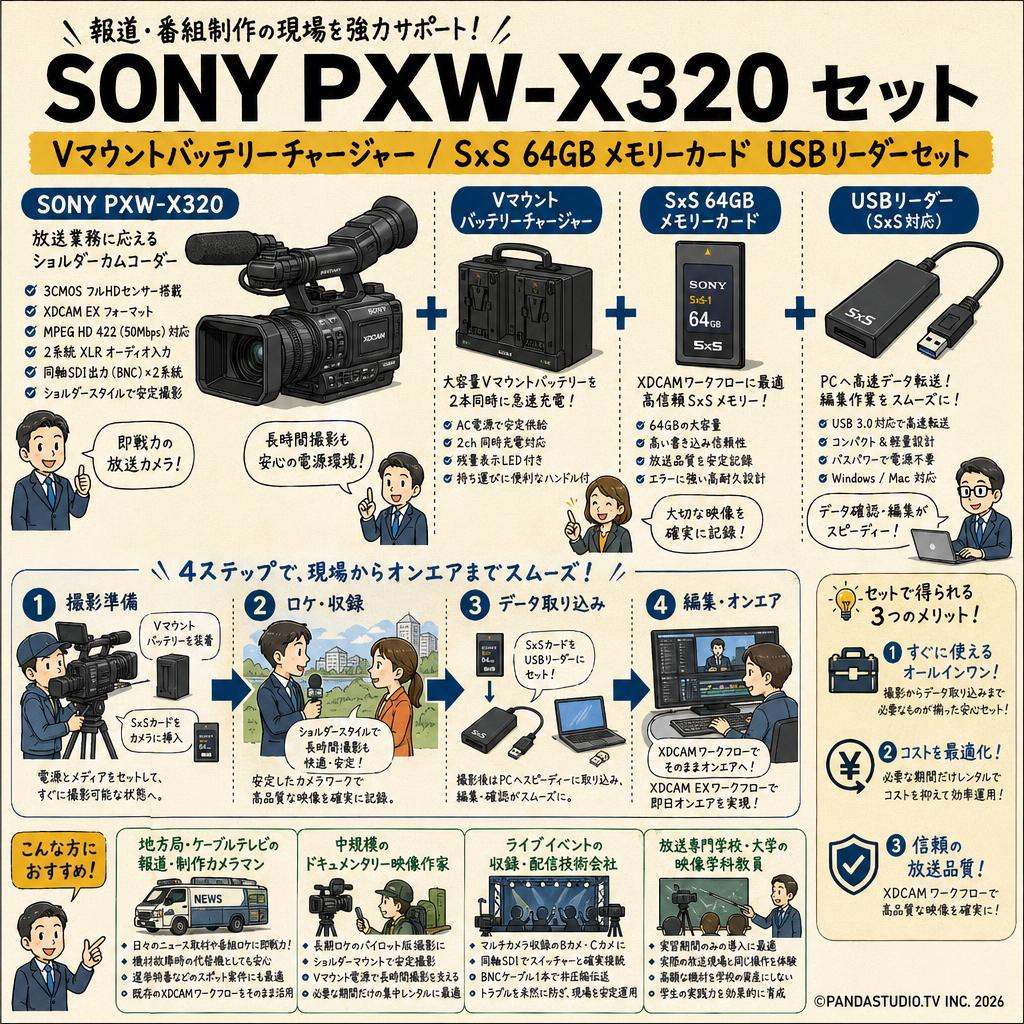 SONY PXW-X320 /  Vマウントバッテリーチャージャー / SxS 64GB メモリーカードUSBリーダーセット おもな対象のお客様