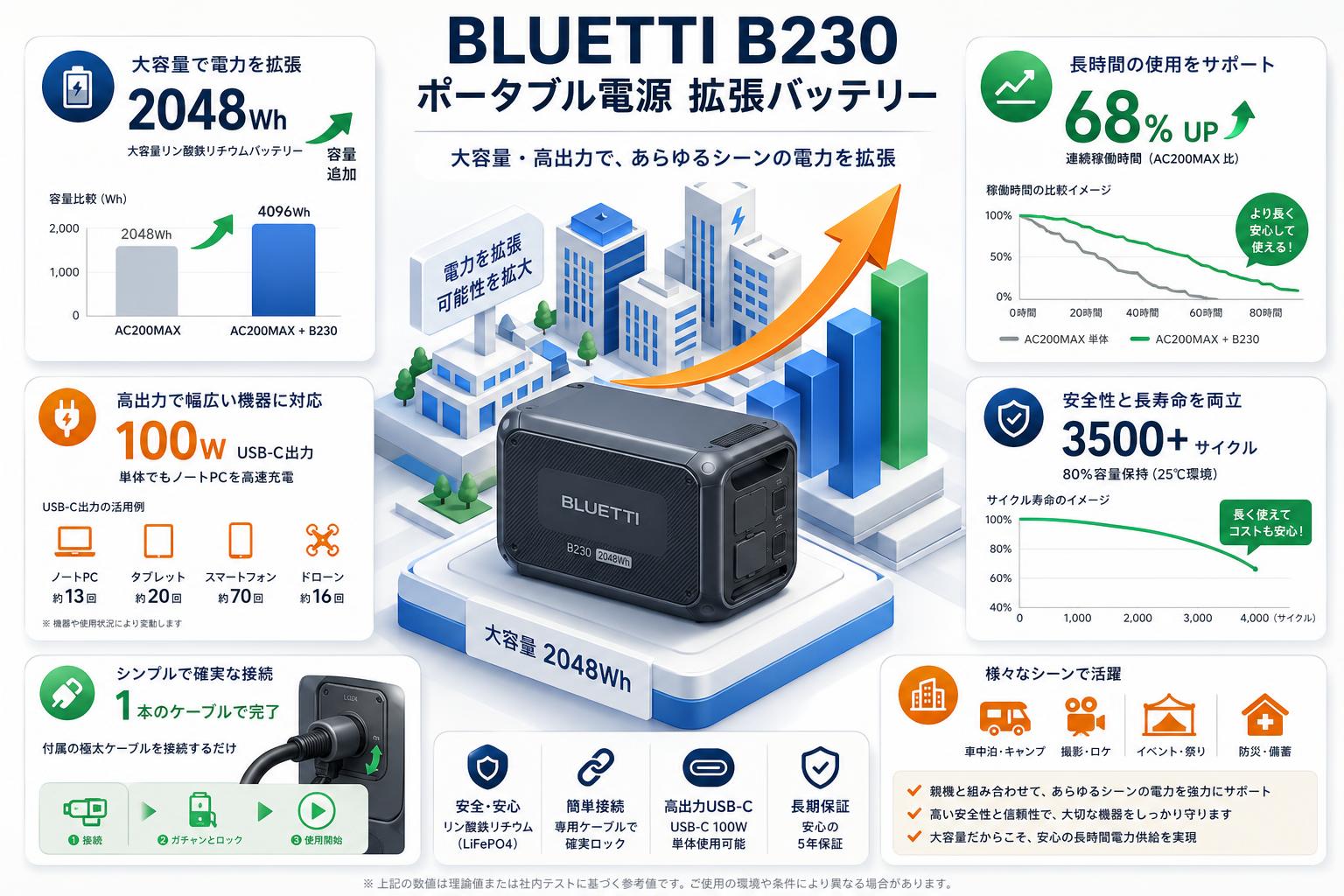 BLUETTI B230 ポータブル電源 拡張バッテリー インターネット上のお客様の声（評判）