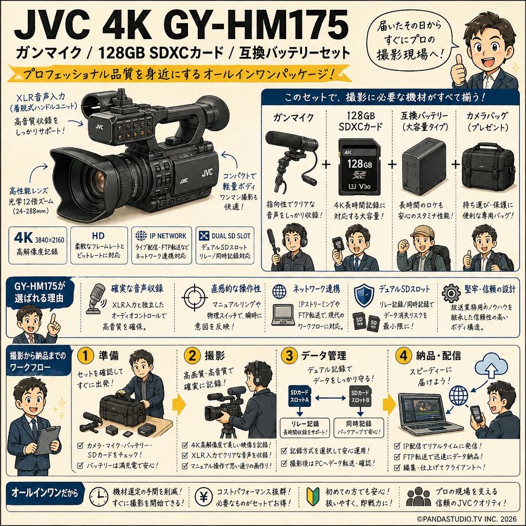 JVC 4K GY-HM175 / ガンマイク / 128GB SDXCカード / 互換バッテリーセット 概要