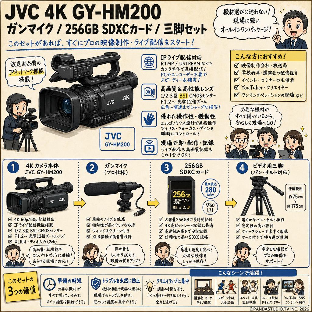 JVC  4K GY-HM200 / ガンマイク / 256GB SDXCカード / 三脚セット 概要