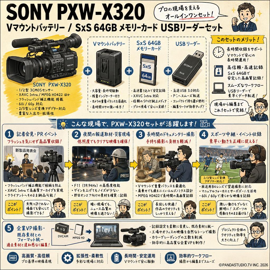 SONY PXW-X320 /  Vマウントバッテリー / SxS 64GB メモリーカードUSBリーダーセット 用途