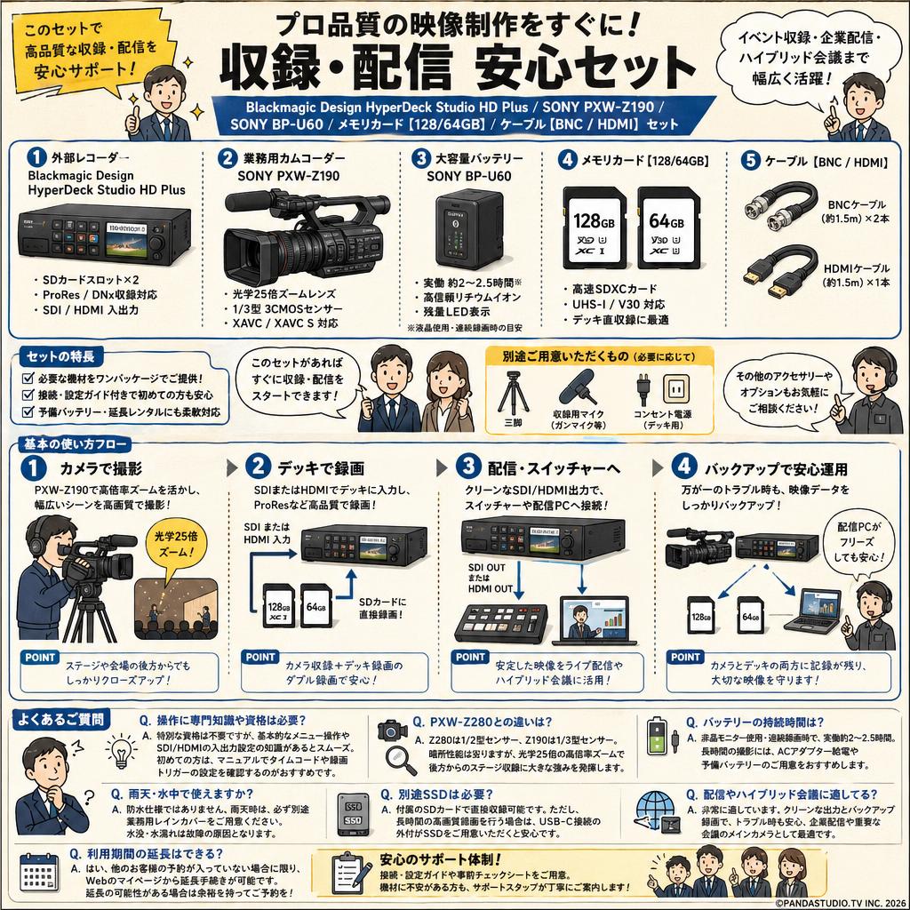 Blackmagic Design HyperDeck Studio HD Plus / SONY PXW-Z190 / SONY BP-U60  / メモリカード【128/64GB】/ ケーブル【BNC / HDMI】 セット FAQ（よくある質問と答え）