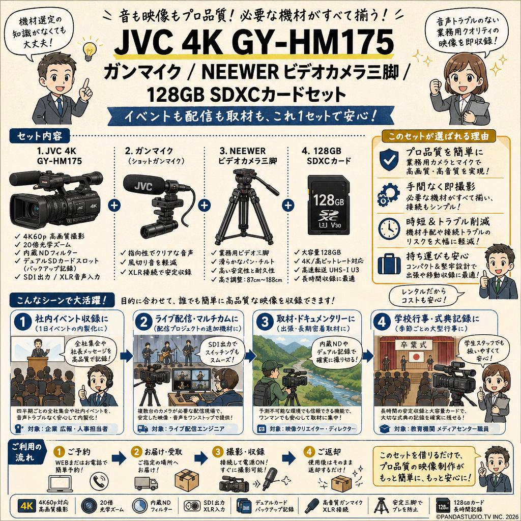 JVC 4K GY-HM175 / ガンマイク  / NEEWER ビデオカメラ三脚 / 128GB SDXCカードセット おもな対象のお客様