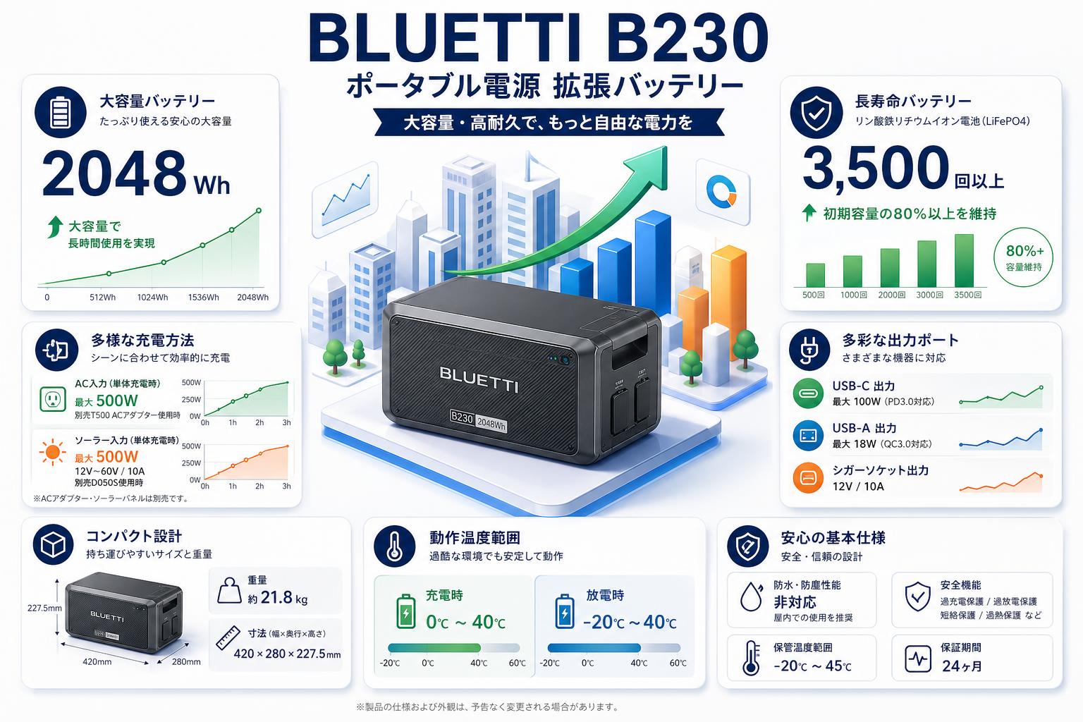 BLUETTI B230 ポータブル電源 拡張バッテリー スペック