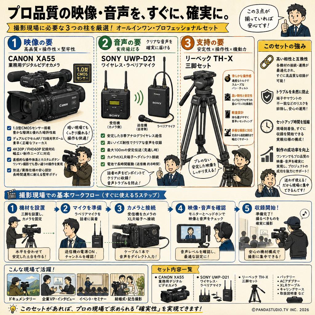CANON XA55 業務用デジタルビデオカメラ/ SONY UWP-D21 ワイヤレス・ラベリアマイク/ リーベック TH-X三脚セット 概要