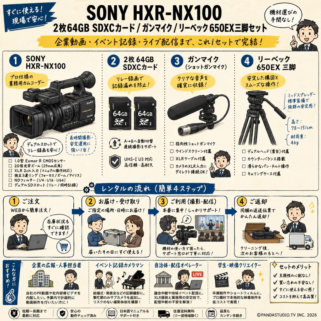 SONY HXR-NX100 / 2枚64GB SDXCカード / ガンマイク / リーベック 650EX三脚セット おもな対象のお客様