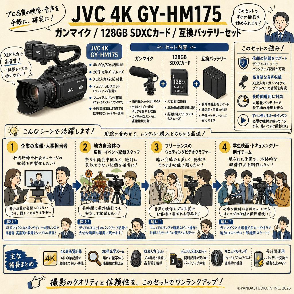 JVC 4K GY-HM175 / ガンマイク / 128GB SDXCカード / 互換バッテリーセット おもな対象のお客様