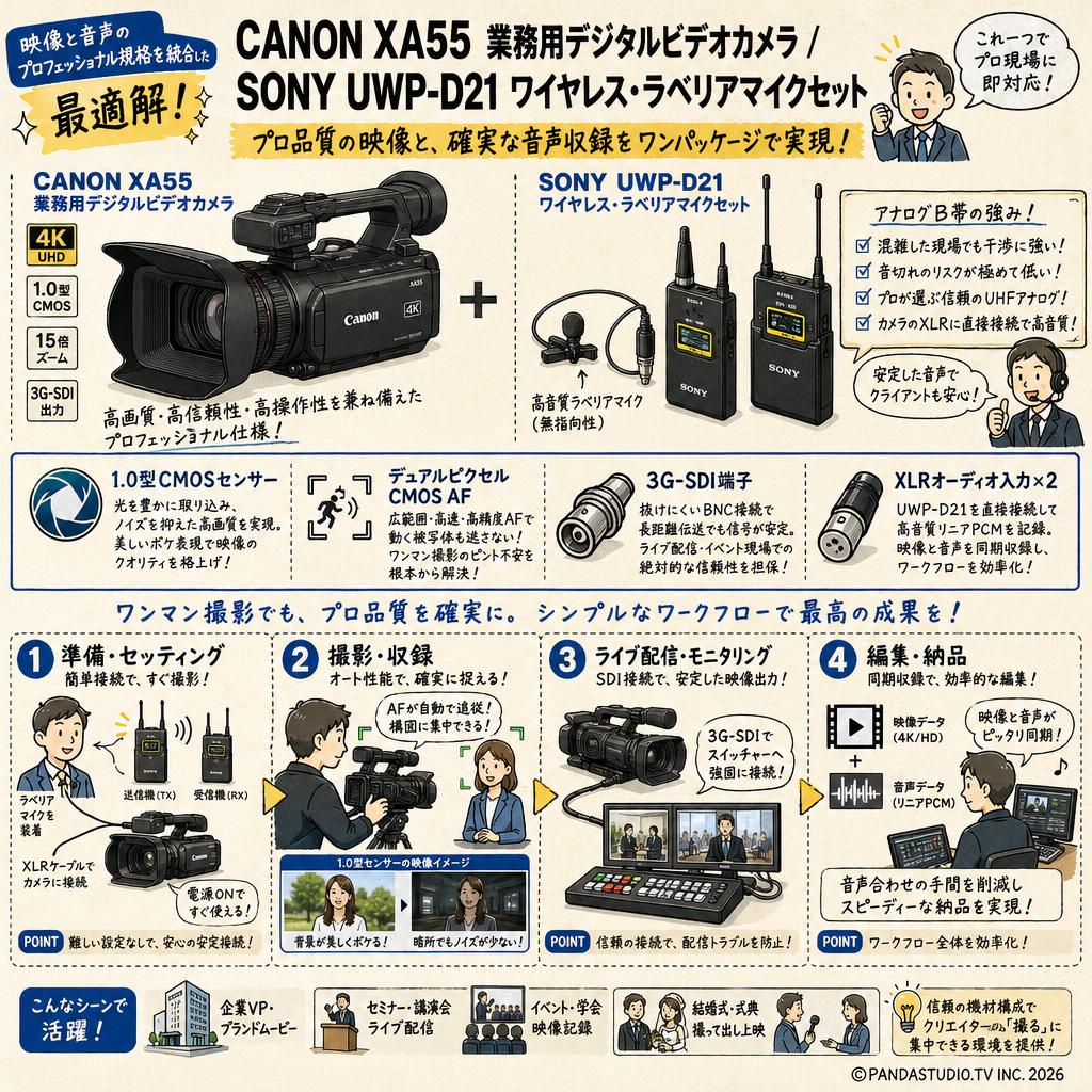 CANON XA55 業務用デジタルビデオカメラ / SONY UWP-D21 ワイヤレス・ラベリアマイクセット 概要
