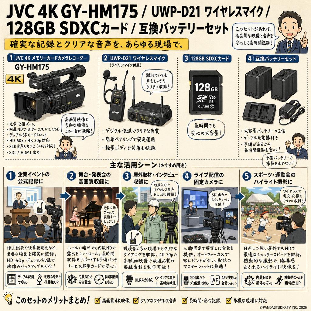 JVC 4K GY-HM175 / UWP-D21 ワイヤレスマイク / 128GB SDXCカード / 互換バッテリーセット 用途