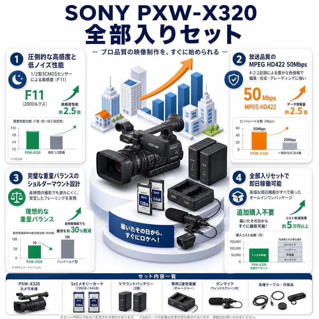 SONY PXW-X320 全部入りセット セールスポイント
