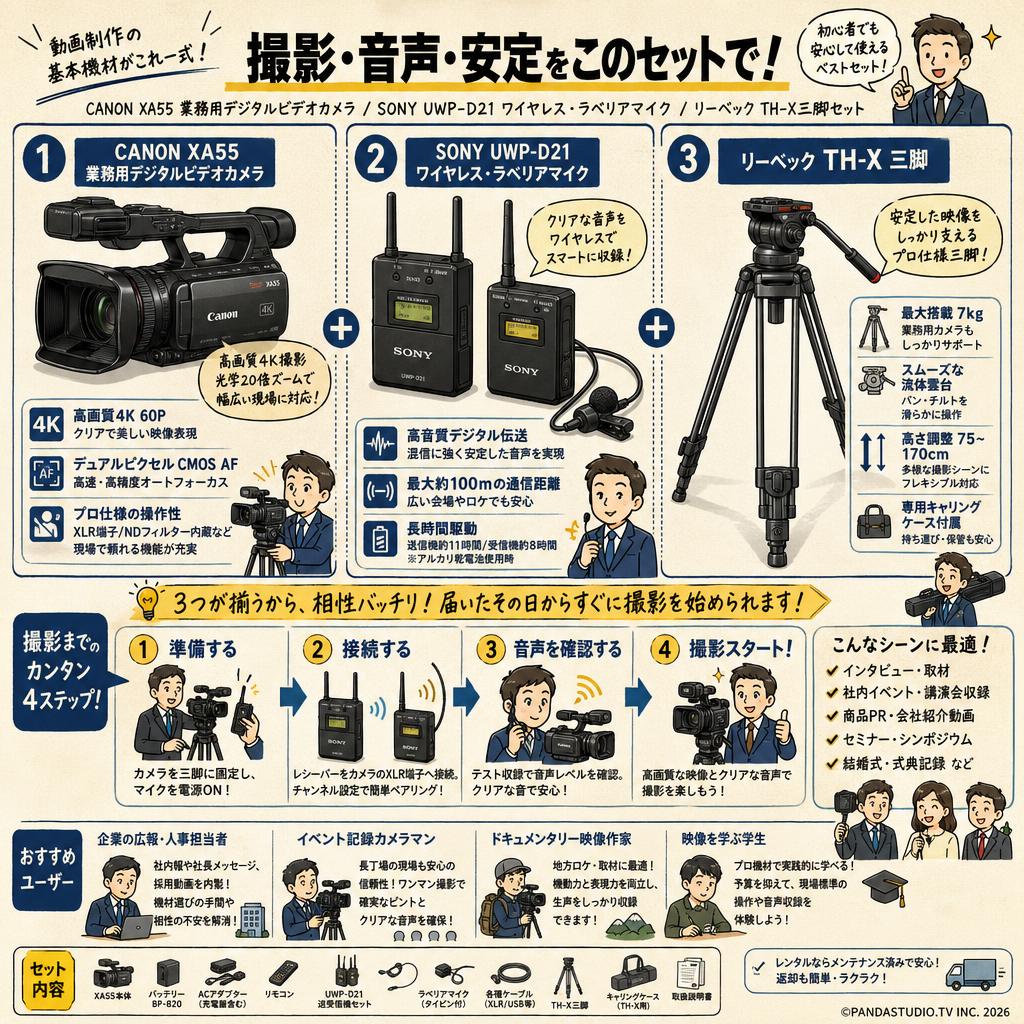 CANON XA55 業務用デジタルビデオカメラ/ SONY UWP-D21 ワイヤレス・ラベリアマイク/ リーベック TH-X三脚セット おもな対象のお客様