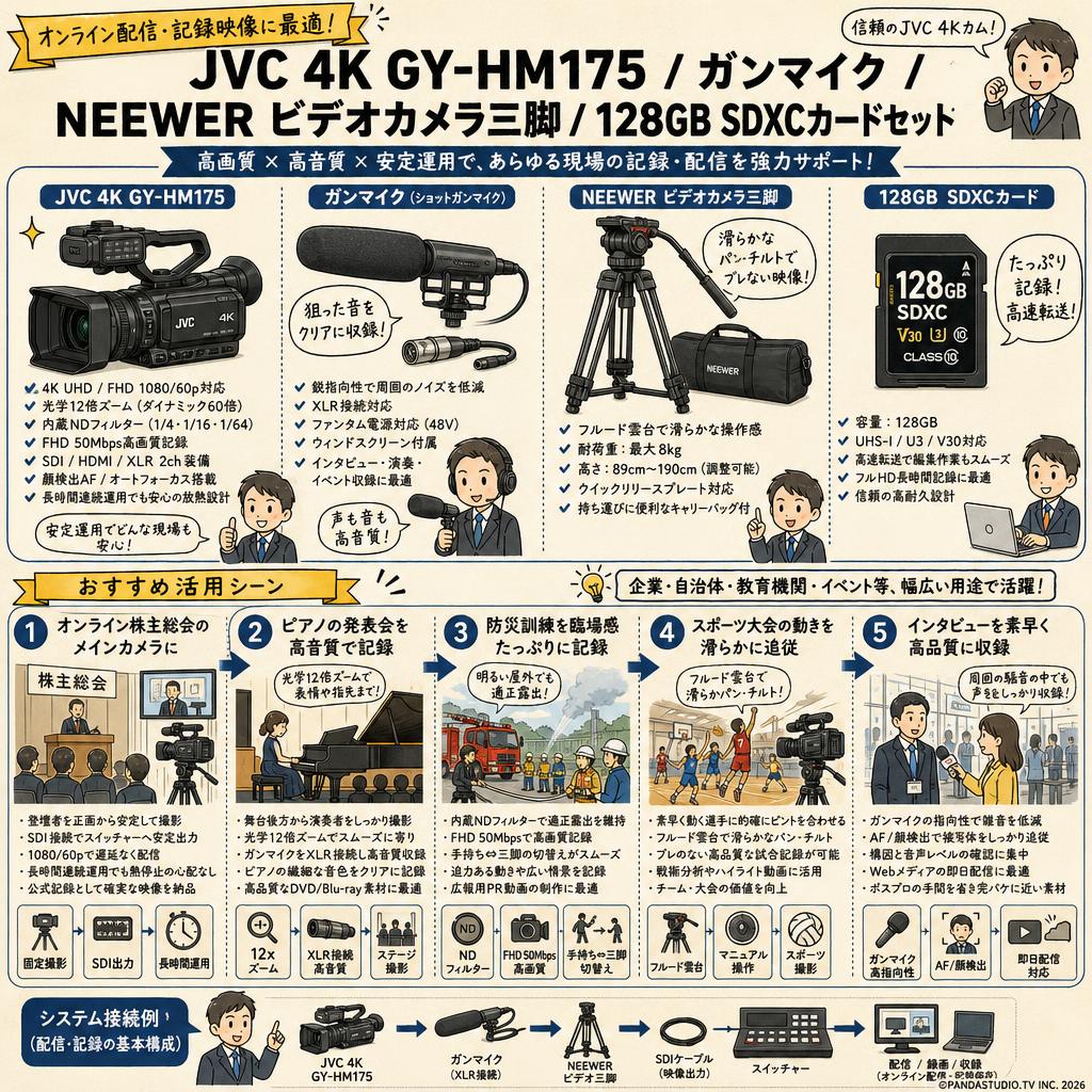 JVC 4K GY-HM175 / ガンマイク  / NEEWER ビデオカメラ三脚 / 128GB SDXCカードセット 用途