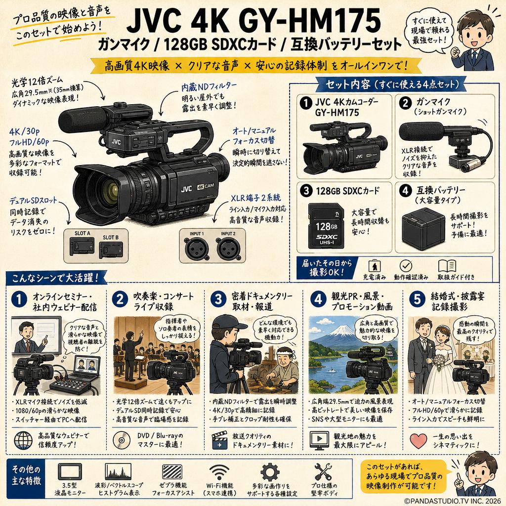 JVC 4K GY-HM175 / ガンマイク / 128GB SDXCカード / 互換バッテリーセット 用途