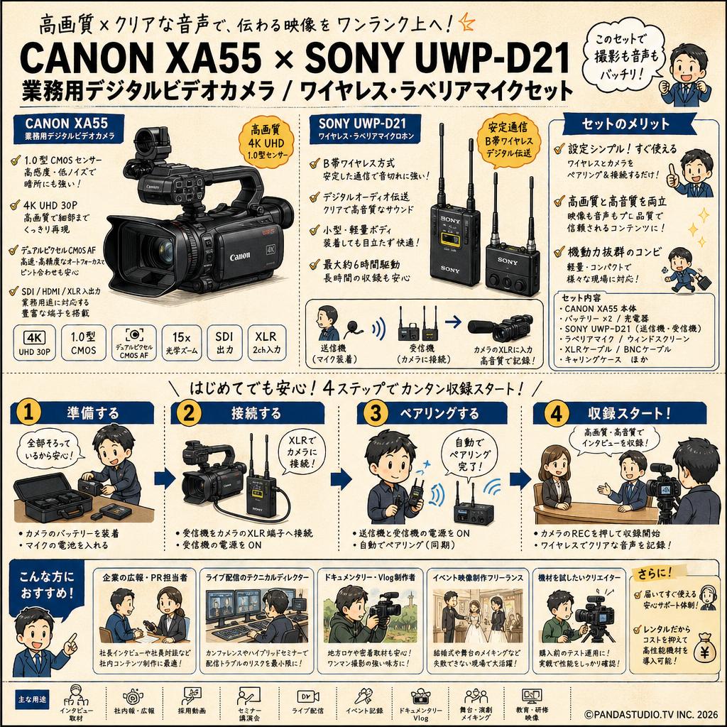 CANON XA55 業務用デジタルビデオカメラ / SONY UWP-D21 ワイヤレス・ラベリアマイクセット おもな対象のお客様
