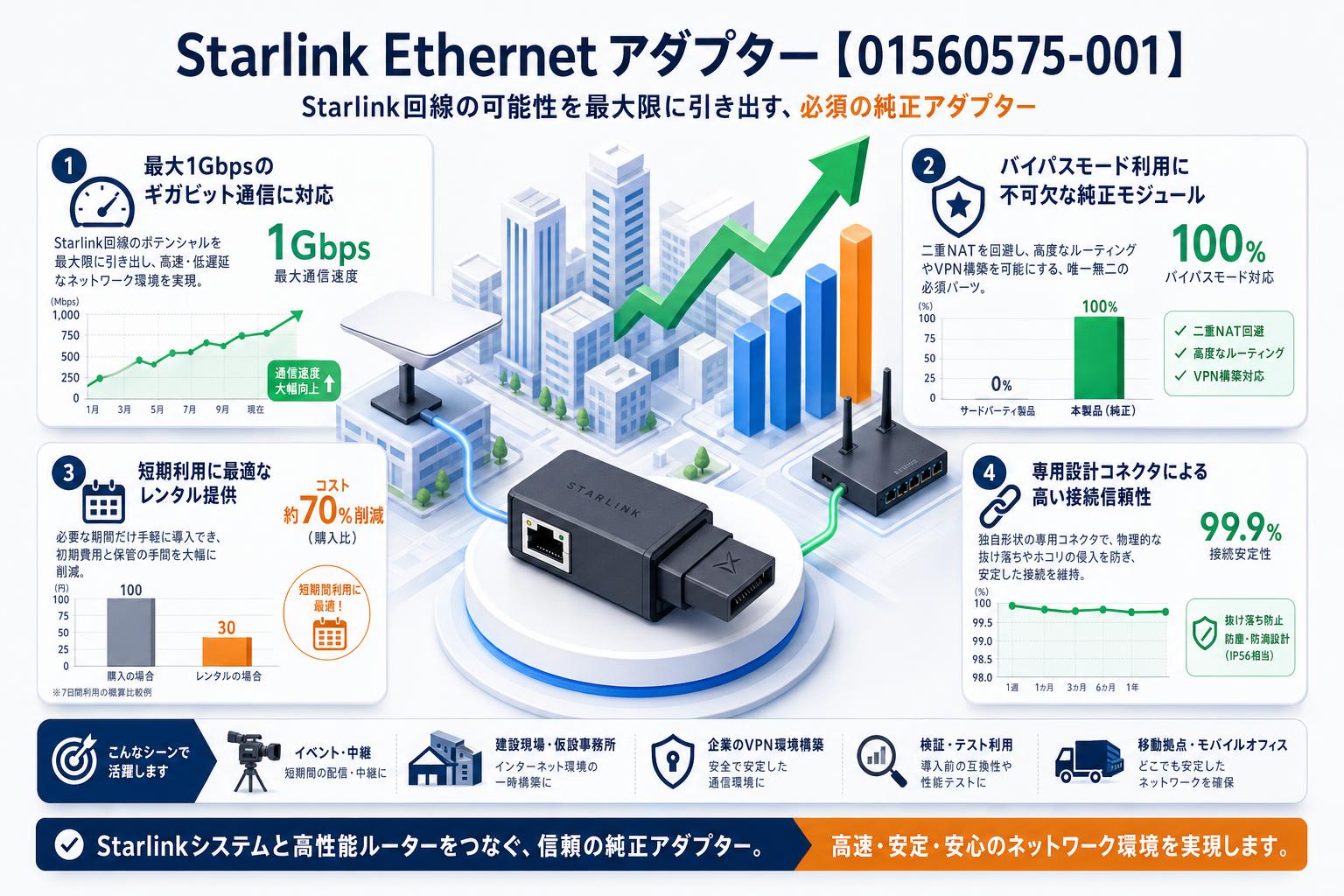 Starlink Ethernet アダプター【01560575-001】 セールスポイント