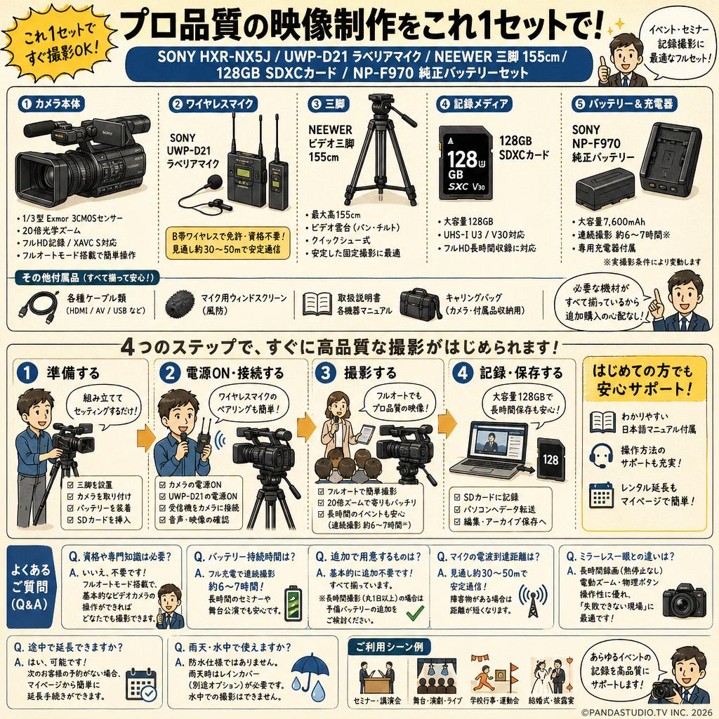 SONY HXR-NX5J / UWP-D21 ラベリアマイク / NEEWER 三脚 155cm / 128GB SDXCカード / NP-F970 純正バッテリーセット FAQ（よくある質問と答え）