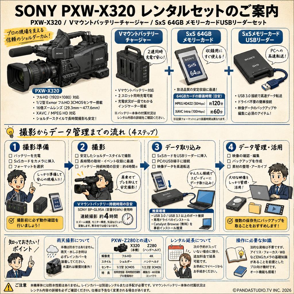 SONY PXW-X320 /  Vマウントバッテリーチャージャー / SxS 64GB メモリーカードUSBリーダーセット FAQ（よくある質問と答え）