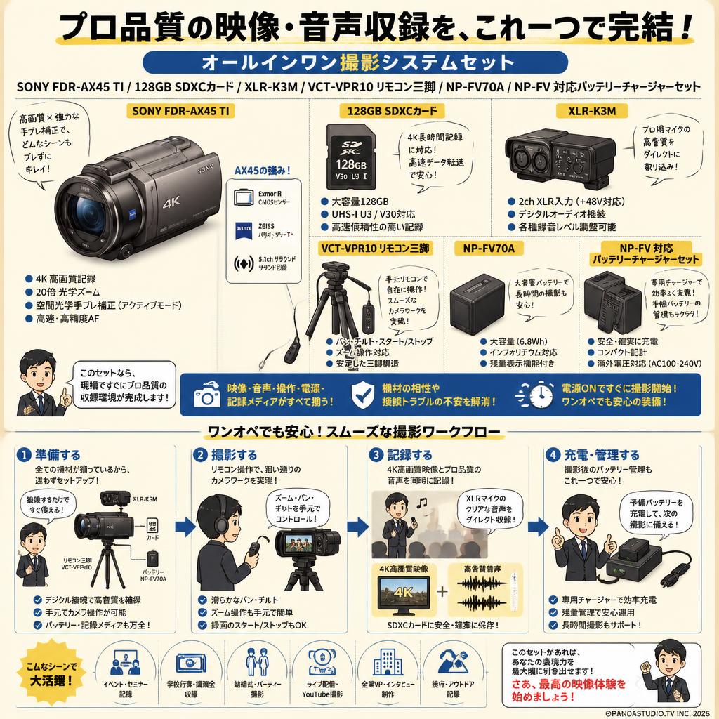 SONY FDR-AX45 TI  / 128GB SDXCカード /  XLR-K3M / VCT-VPR10 リモコン三脚 / NP-FV70A / NP-FV 対応バッテリーチャージャーセット 概要