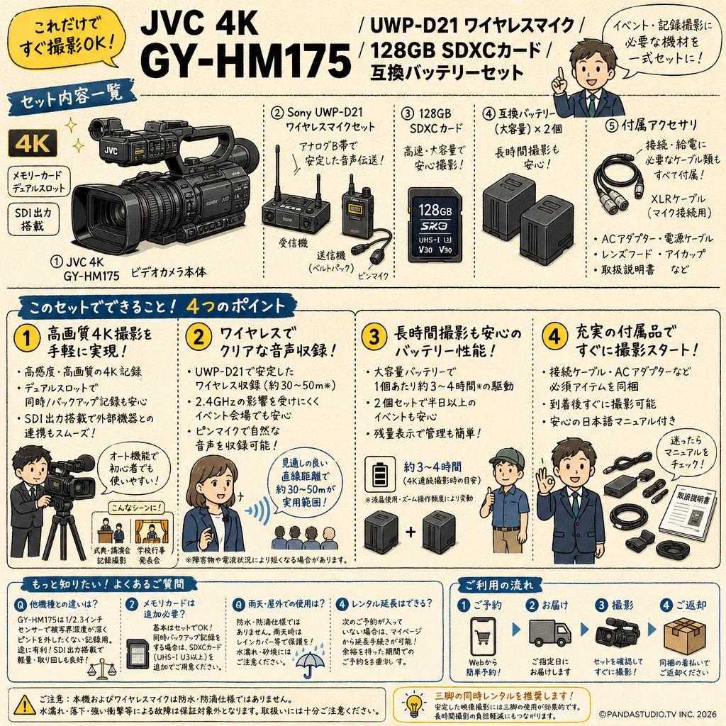 JVC 4K GY-HM175 / UWP-D21 ワイヤレスマイク / 128GB SDXCカード / 互換バッテリーセット FAQ（よくある質問と答え）