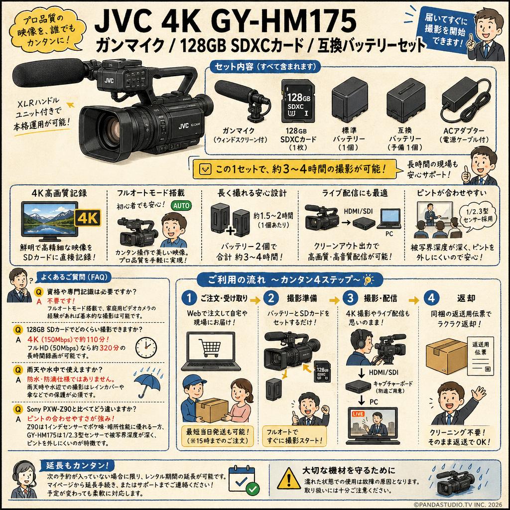 JVC 4K GY-HM175 / ガンマイク / 128GB SDXCカード / 互換バッテリーセット FAQ（よくある質問と答え）