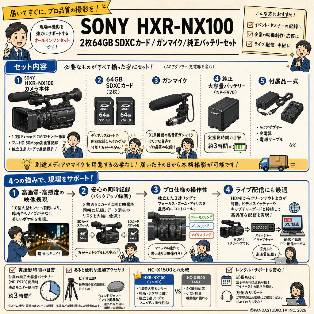 SONY HXR-NX100 / 2枚64GB SDXCカード / ガンマイク / 純正バッテリーセット FAQ（よくある質問と答え）