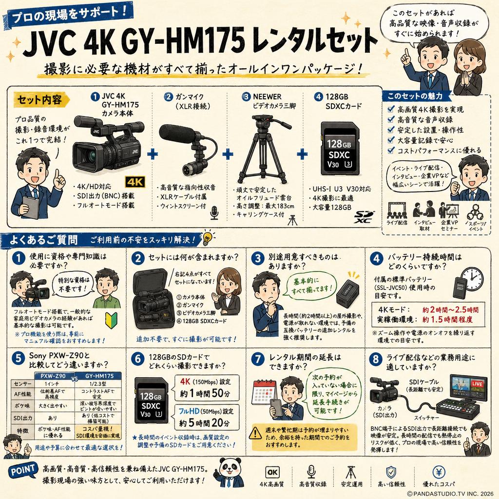 JVC 4K GY-HM175 / ガンマイク  / NEEWER ビデオカメラ三脚 / 128GB SDXCカードセット FAQ（よくある質問と答え）