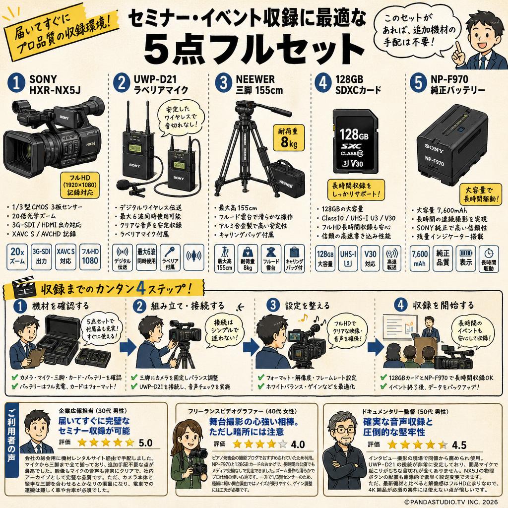SONY HXR-NX5J / UWP-D21 ラベリアマイク / NEEWER 三脚 155cm / 128GB SDXCカード / NP-F970 純正バッテリーセット インターネット上のお客様の声（評判）
