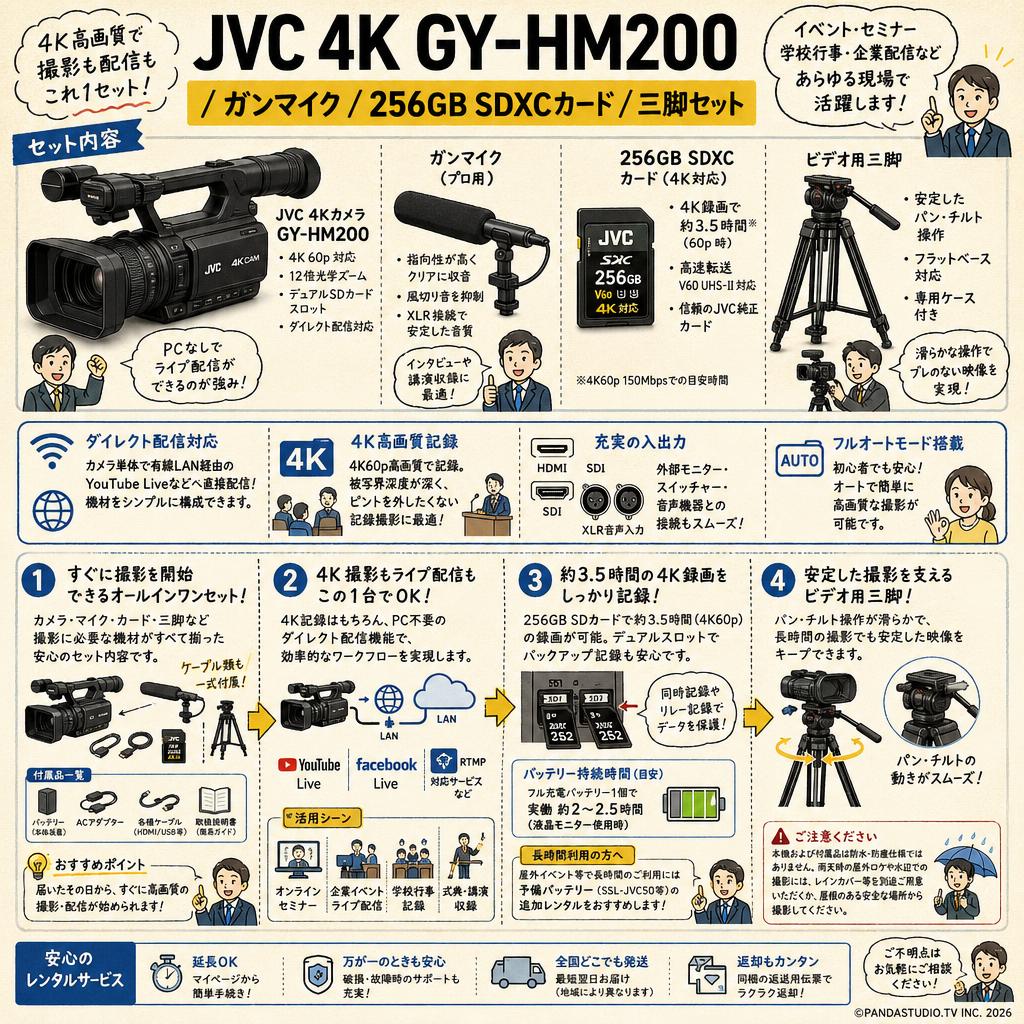 JVC  4K GY-HM200 / ガンマイク / 256GB SDXCカード / 三脚セット FAQ（よくある質問と答え）