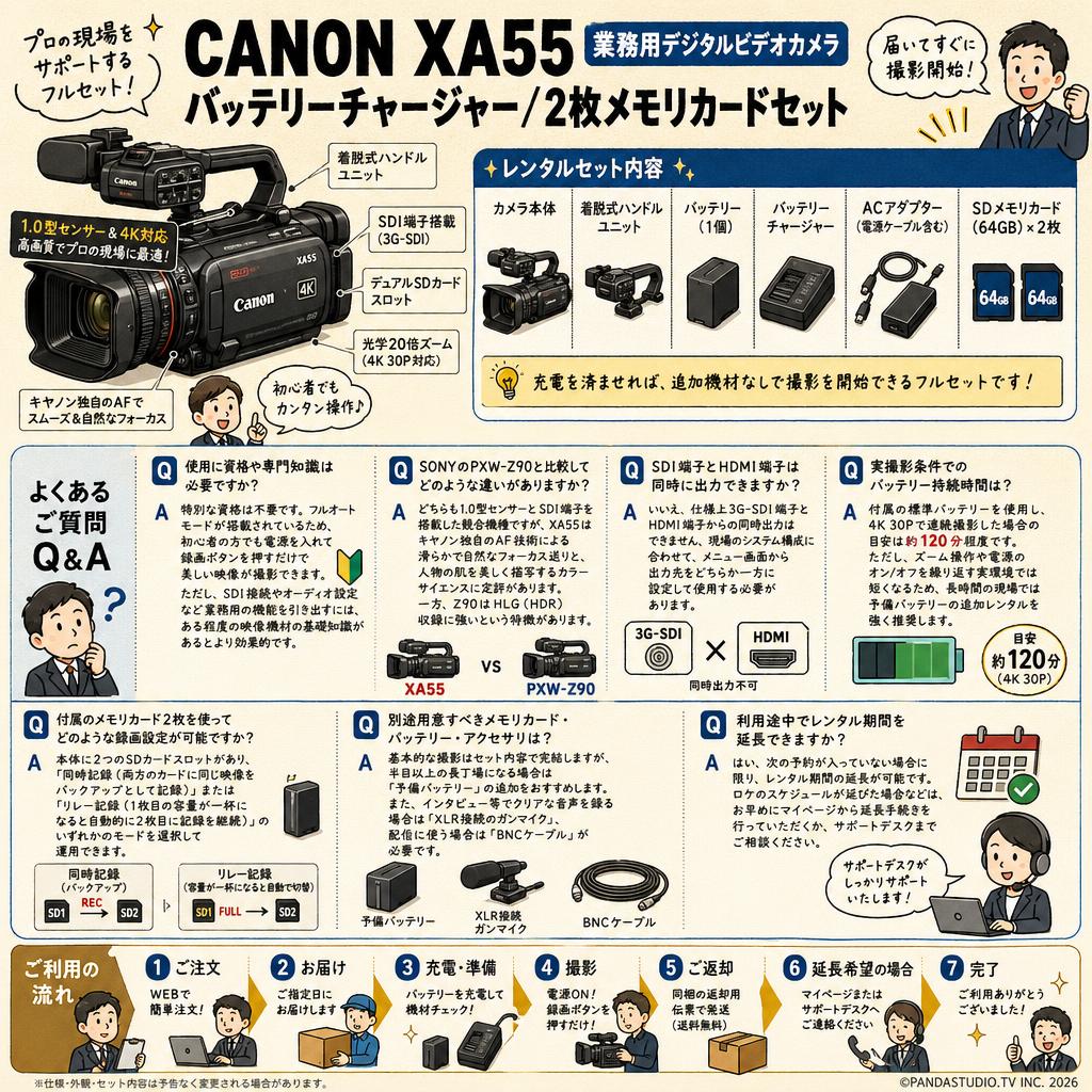 CANON XA55 業務用デジタルビデオカメラ / バッテリーチャージャー/2枚メモリカードセット FAQ（よくある質問と答え）