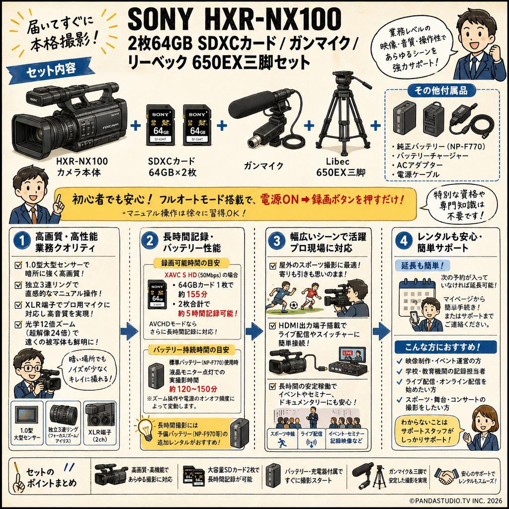 SONY HXR-NX100 / 2枚64GB SDXCカード / ガンマイク / リーベック 650EX三脚セット FAQ（よくある質問と答え）
