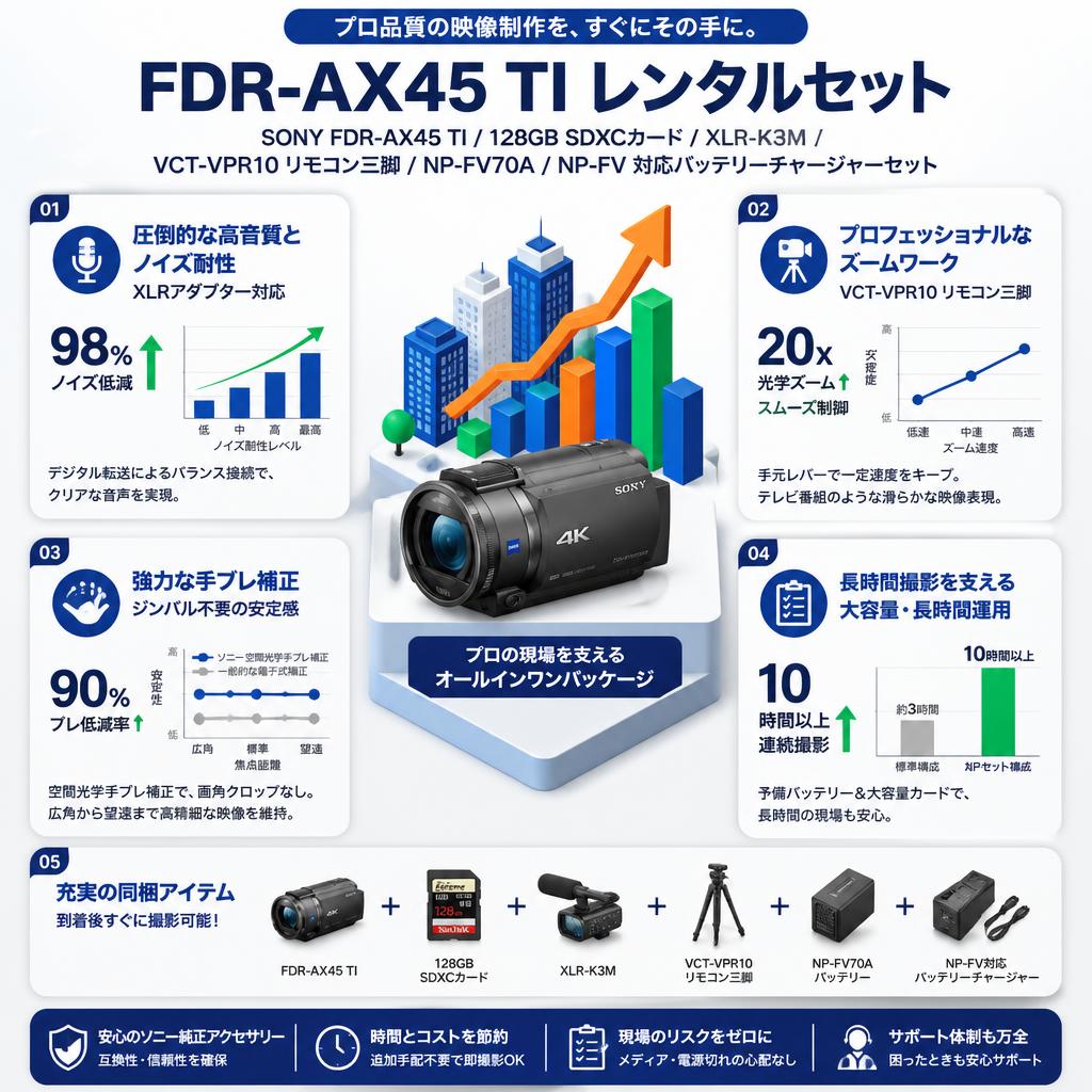 SONY FDR-AX45 TI  / 128GB SDXCカード /  XLR-K3M / VCT-VPR10 リモコン三脚 / NP-FV70A / NP-FV 対応バッテリーチャージャーセット セールスポイント