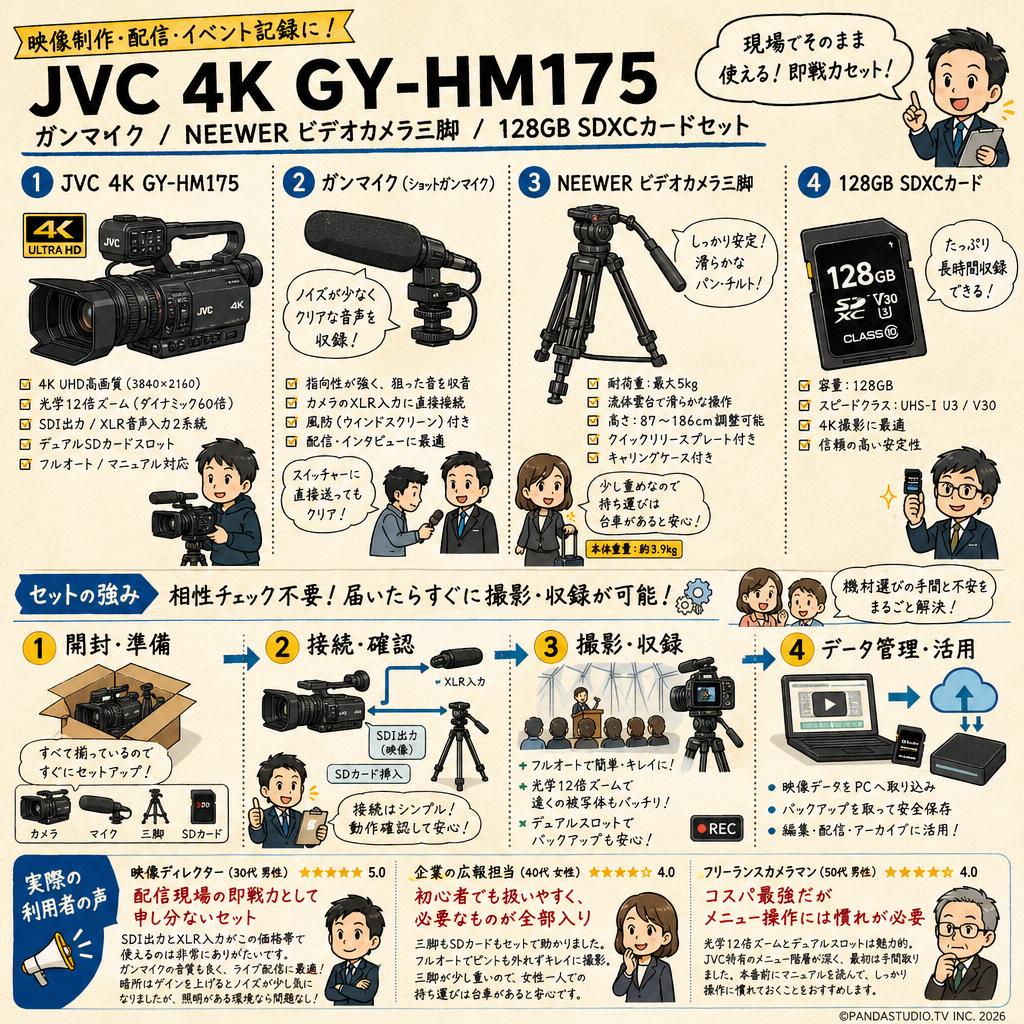 JVC 4K GY-HM175 / ガンマイク  / NEEWER ビデオカメラ三脚 / 128GB SDXCカードセット インターネット上のお客様の声（評判）