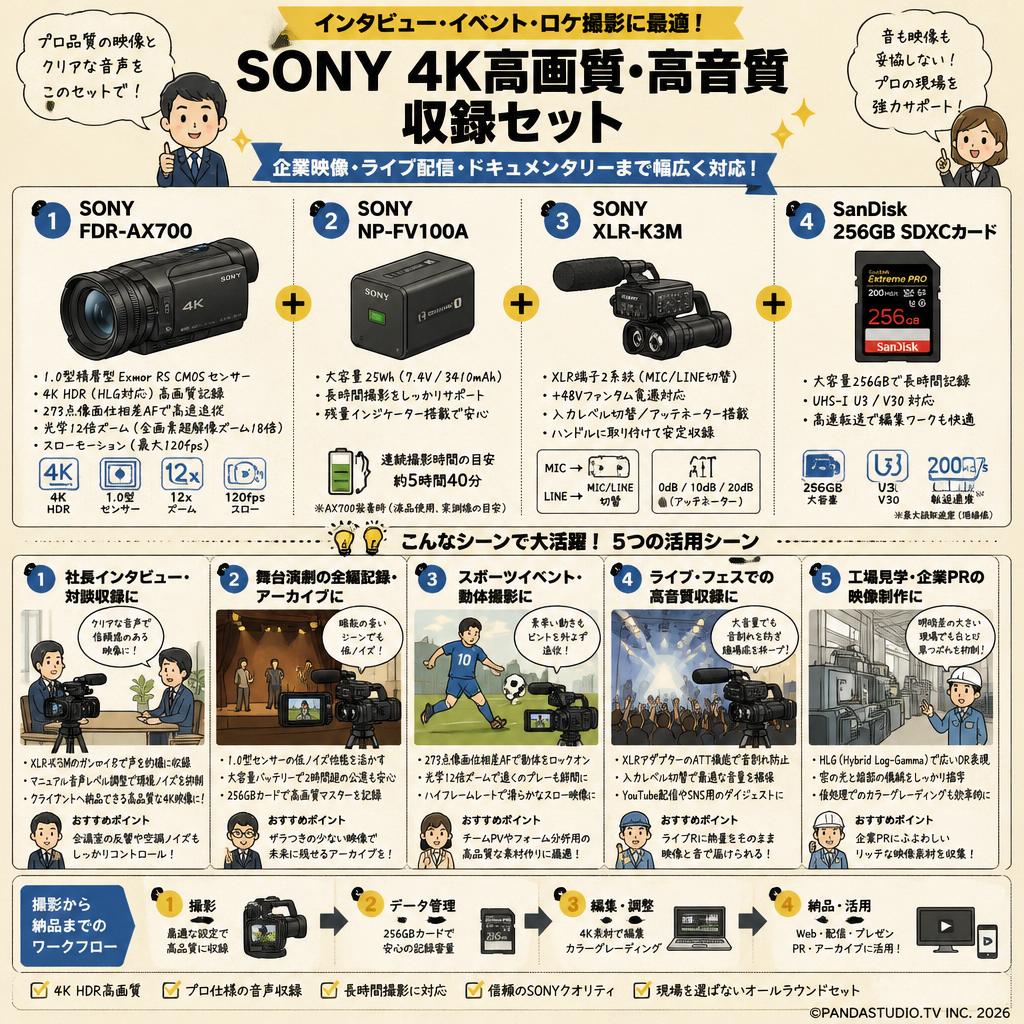 SONY FDR-AX700 / SONY NP-FV100A / SONY XLR-K3M / SanDisk 256GB SDXCカードセット 用途