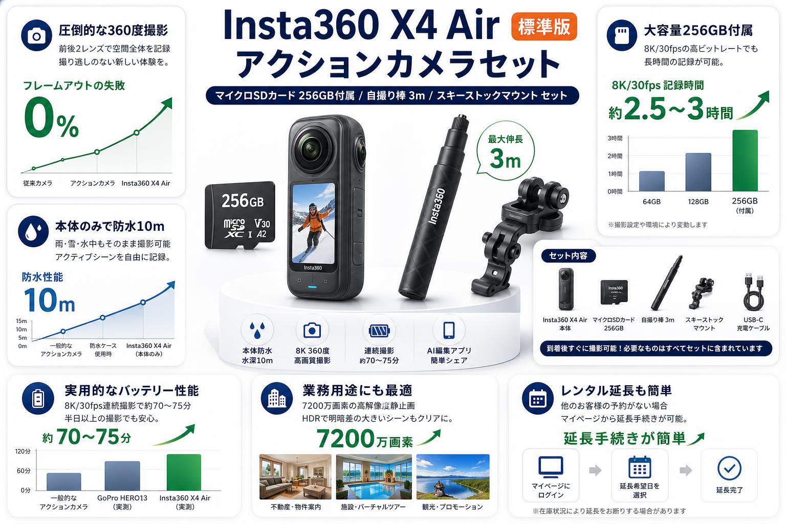 Insta360 X4 Air 標準版 アクションカメラ  (マイクロSDカード 256GB付属）/ 自撮り棒 3m / スキーストックマウント セット FAQ（よくある質問と答え）