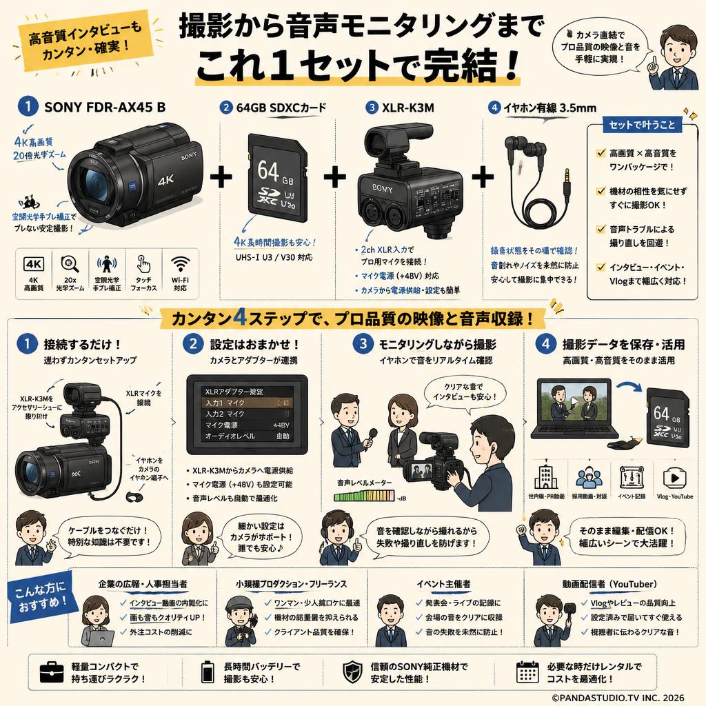 SONY FDR-AX45 B / 64GB SDXCカード / XLR-K3M / イヤホン有線 3.5mm セット おもな対象のお客様