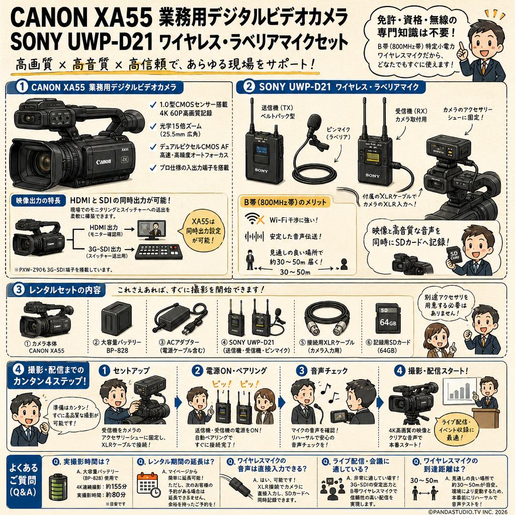 CANON XA55 業務用デジタルビデオカメラ / SONY UWP-D21 ワイヤレス・ラベリアマイクセット FAQ（よくある質問と答え）