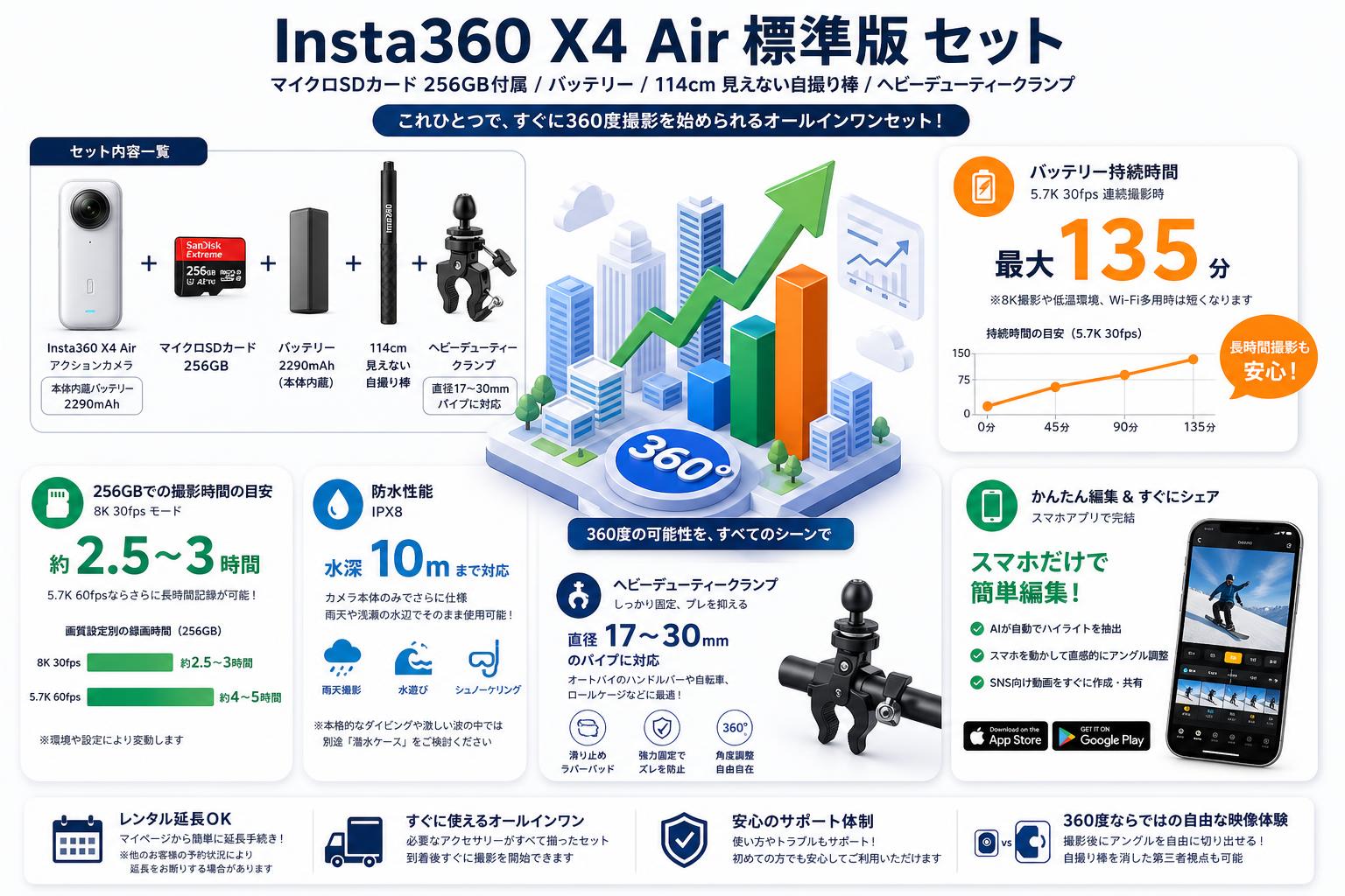 Insta360 X4 Air 標準版 アクションカメラ  (マイクロSDカード 256GB付属）/ バッテリー/ 114cm 見えない自撮り棒 / ヘビーデューティークランプ セット FAQ（よくある質問と答え）
