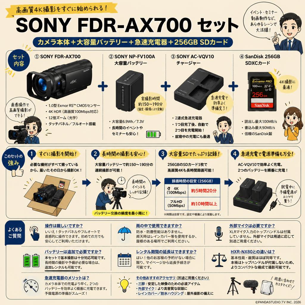 SONY FDR-AX700 / SONY NP-FV100A / SONY AC-VQV10 チャージャー / SanDisk 256GB SDXCカードセット FAQ（よくある質問と答え）