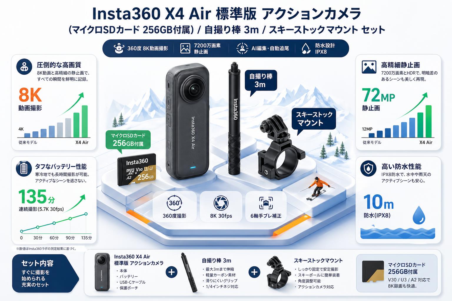 Insta360 X4 Air 標準版 アクションカメラ  (マイクロSDカード 256GB付属）/ 自撮り棒 3m / スキーストックマウント セット インターネット上のお客様の声（評判）
