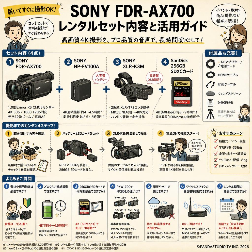 SONY FDR-AX700 / SONY NP-FV100A / SONY XLR-K3M / SanDisk 256GB SDXCカードセット FAQ（よくある質問と答え）