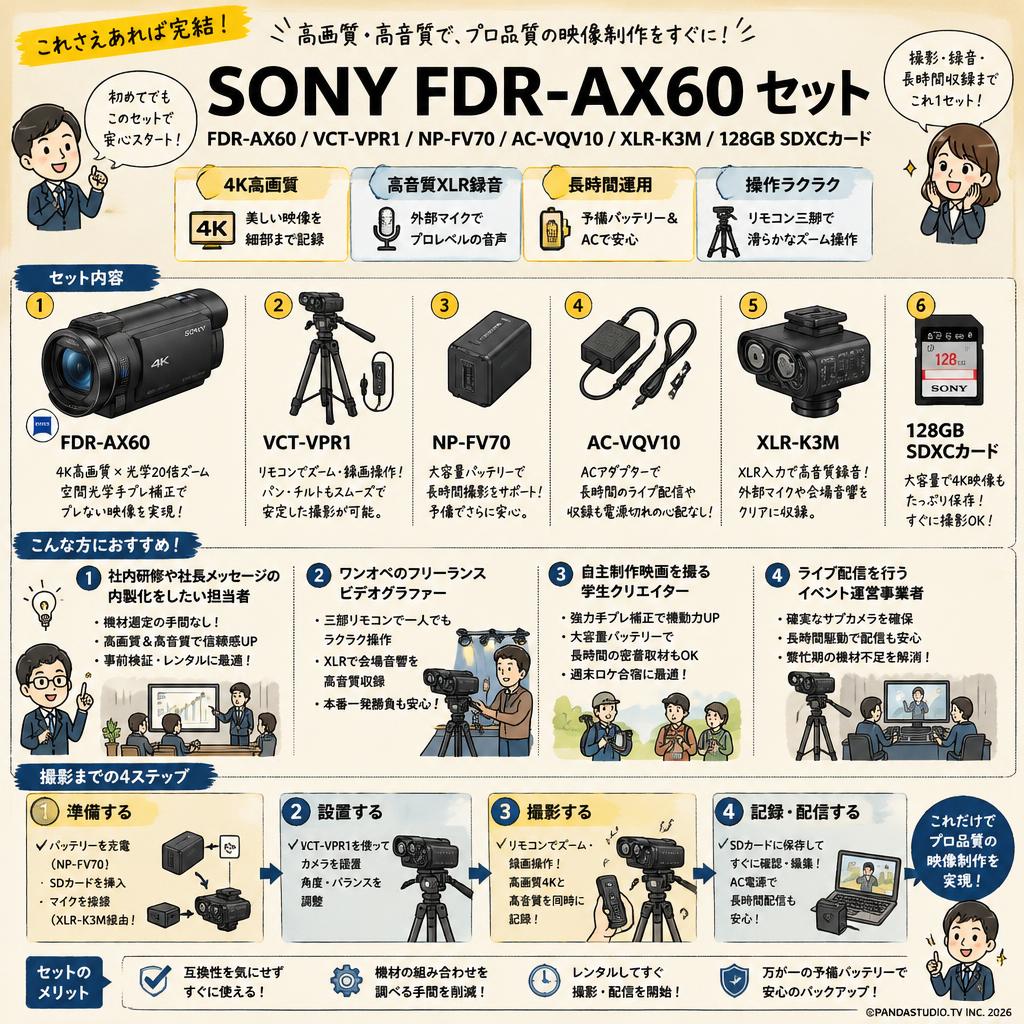SONY FDR-AX60 デジタル４K / VCT-VPR1 / NP-FV70 / AC-VQV10 / XLR-K3M / 128GB SDXCカード セット おもな対象のお客様