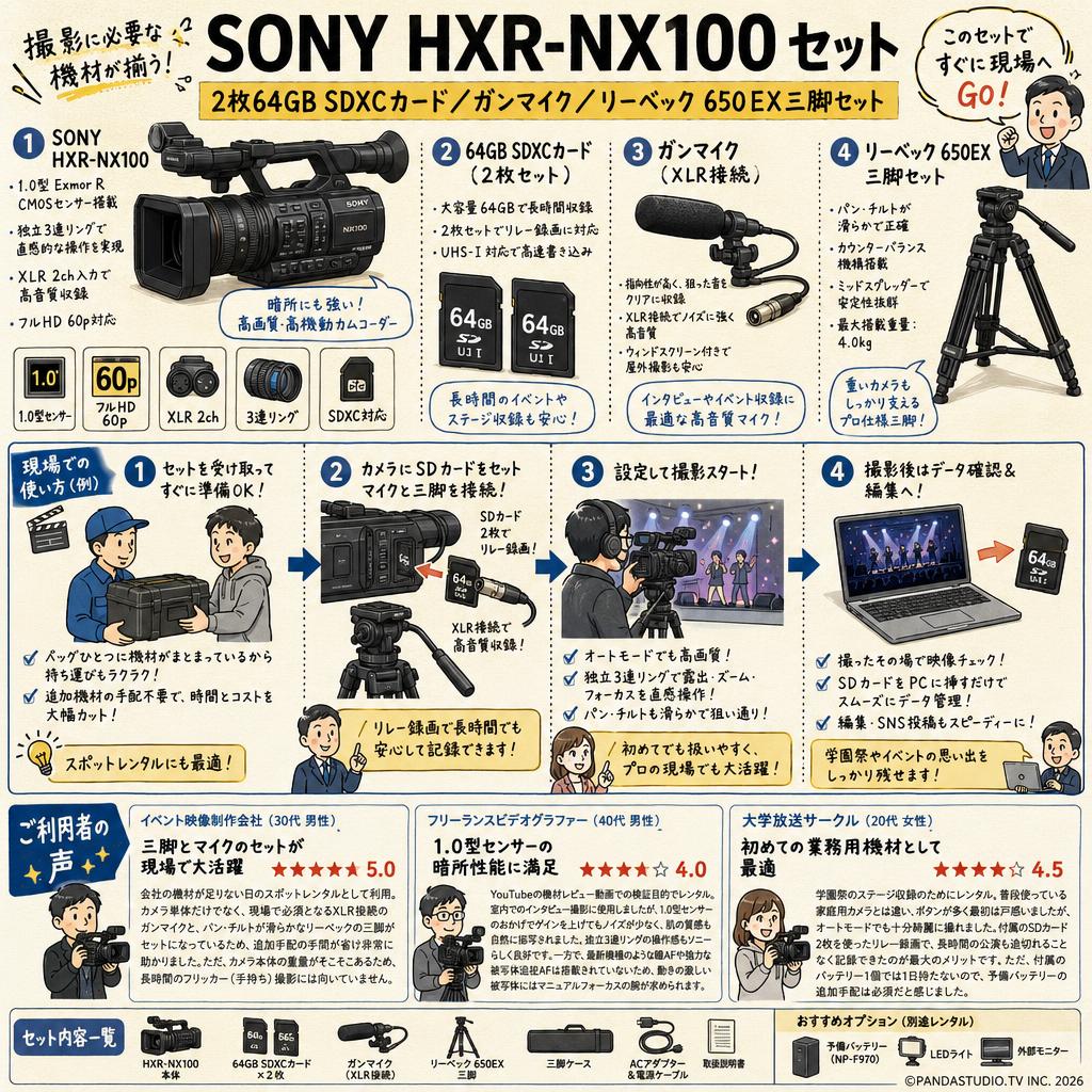 SONY HXR-NX100 / 2枚64GB SDXCカード / ガンマイク / リーベック 650EX三脚セット インターネット上のお客様の声（評判）